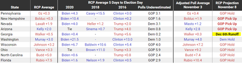 2022 11 03 23 52 12 RealClearPolitics 2022 Election Maps Battle for the Senate 2022.png