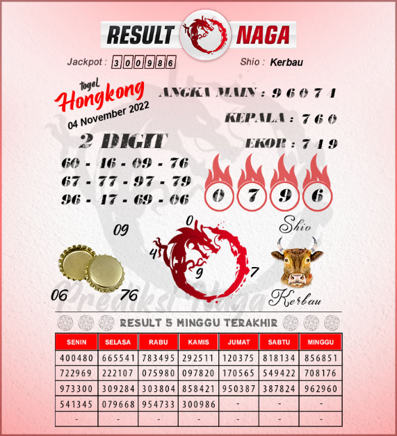 Prediksi HK 4 November 2022 Result Naga