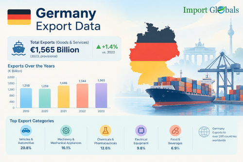 Germany Export Data.png