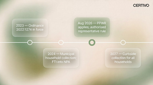 Sweden Packaging EPR Registration PRO Selection and Producer Reporting.1