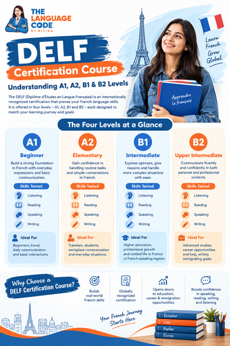 DELF Certification Course Understanding A1, A2, B1 & B2 Levels.png