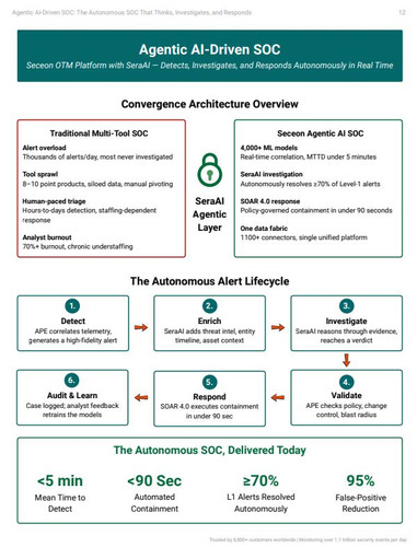 AI Driven SOC.1