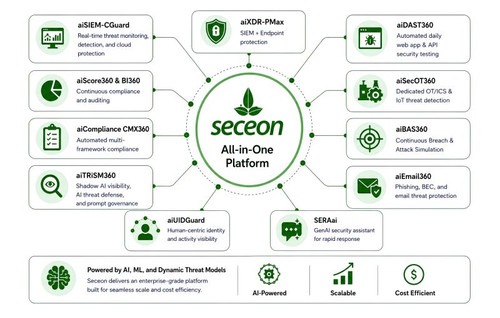 Seceon All in one platform.1