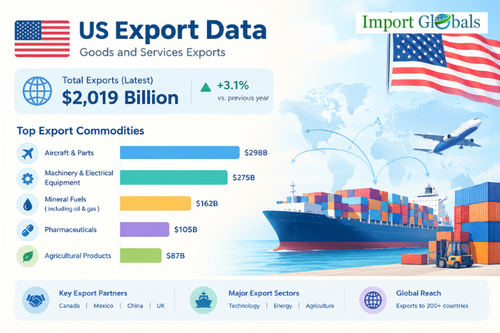US Export Data.png