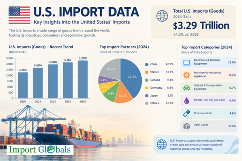 US Import Data.png