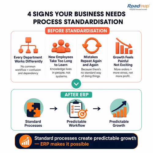 4 Signs Your Business needs process standardisation.1