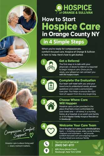 A Family Roadmap for Beginning Hospice Orange County NY Care.jpg