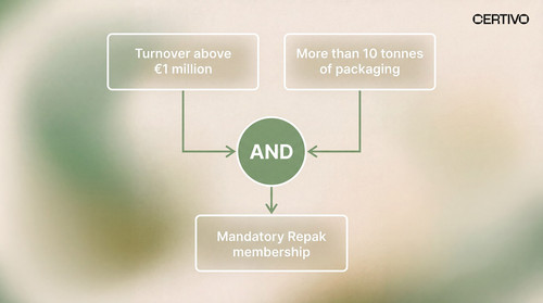 Ireland Packaging EPR & Repak Compliance Reporting Requirements Guide.1