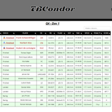 2026 10 05 TBCondor CN 13h00 14