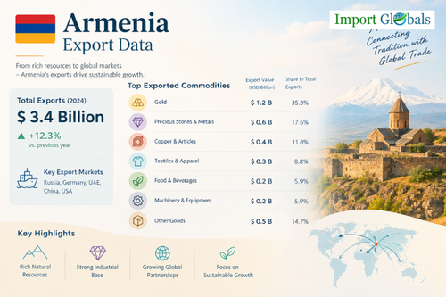 Armenia Export Data.2