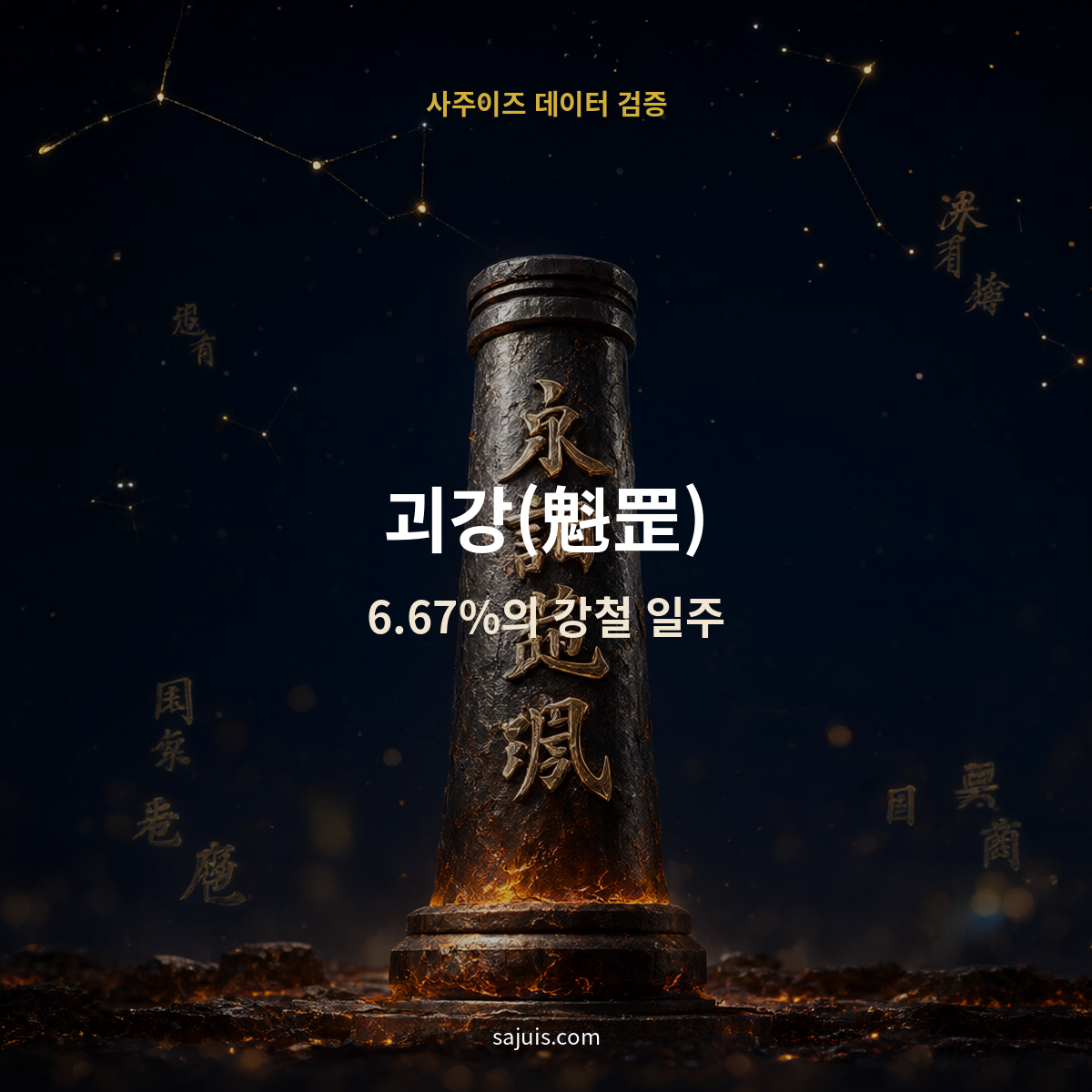 괴강(魁罡) — 6.67%의 강철 일주, 흔들리지 않는 기운의 통계