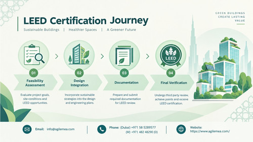 LEED O+M Certification.jpg