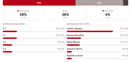 brest bets summary md3 (1).png