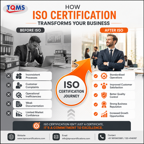 Top Benefits of ISO Certification.png