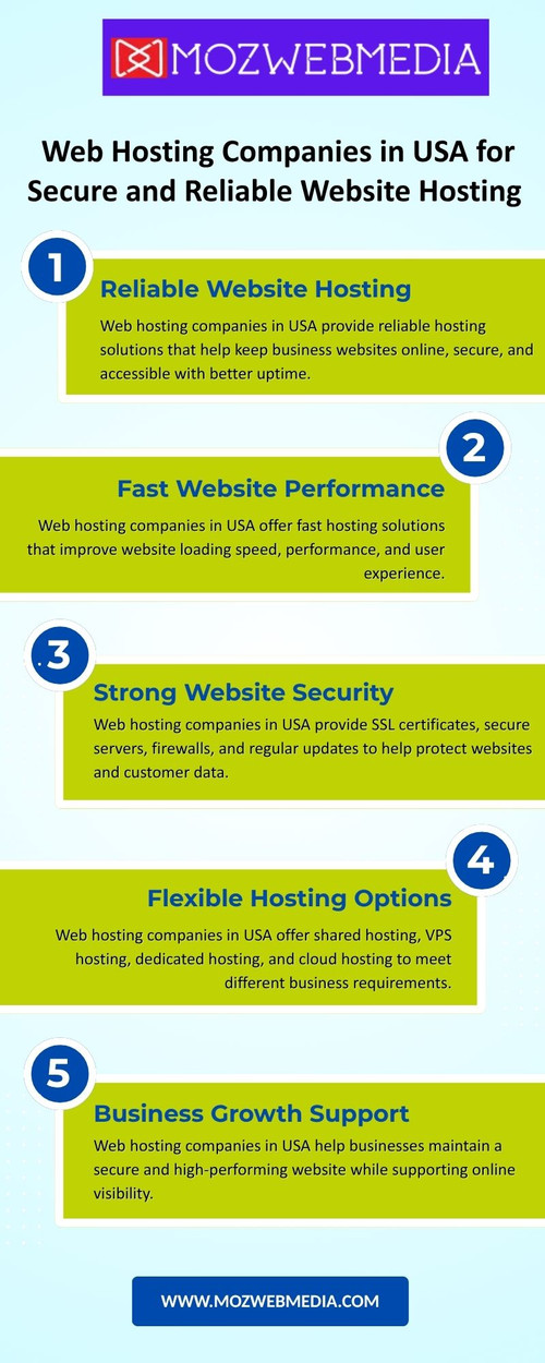 Web Hosting Companies in USA for Secure and Reliable Website Hosting.jpg