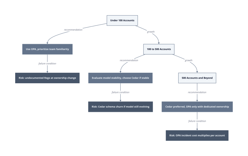 Architecture diagram