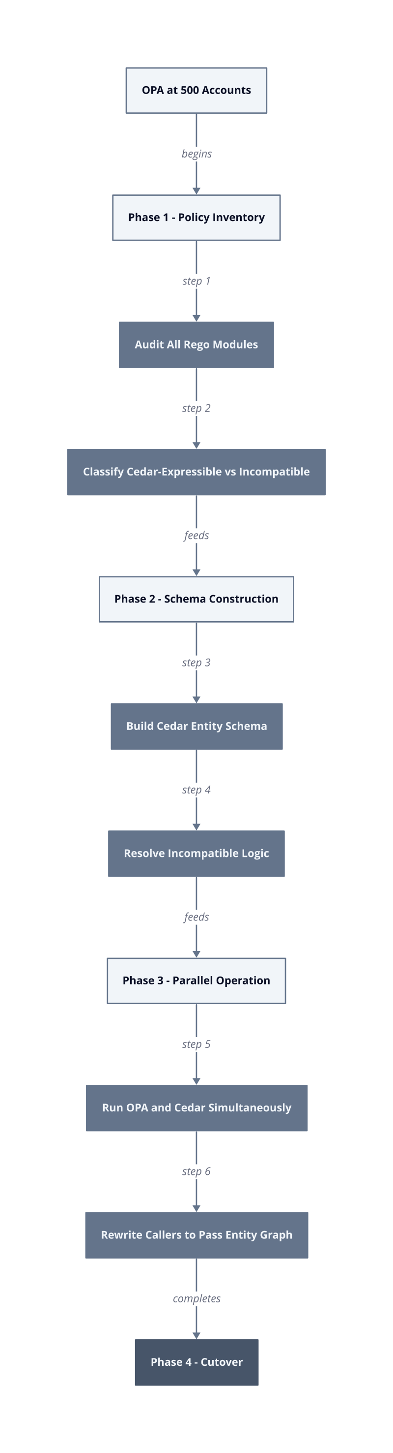 Architecture diagram