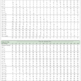 Tabela de Jogadas de Ataque Todos os Monstros