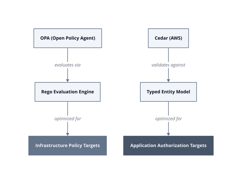 Architecture diagram