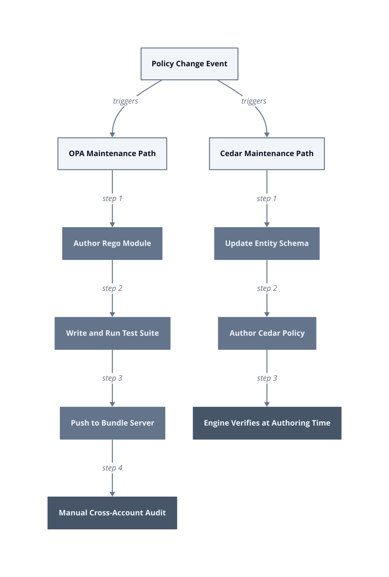 Architecture diagram