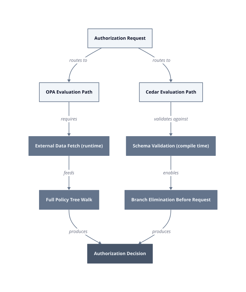 Architecture diagram