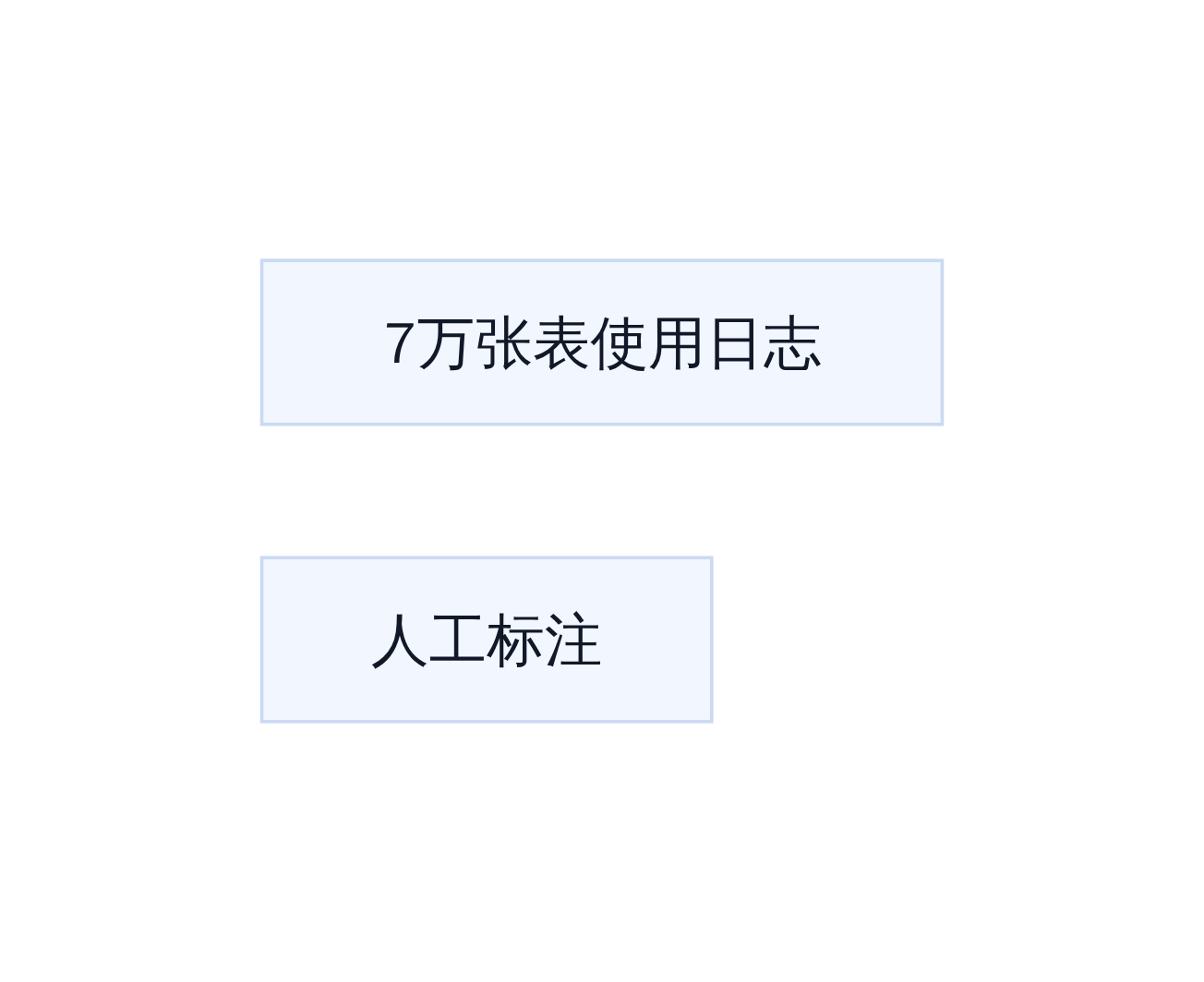 OpenAI自动化研究agent工作流程