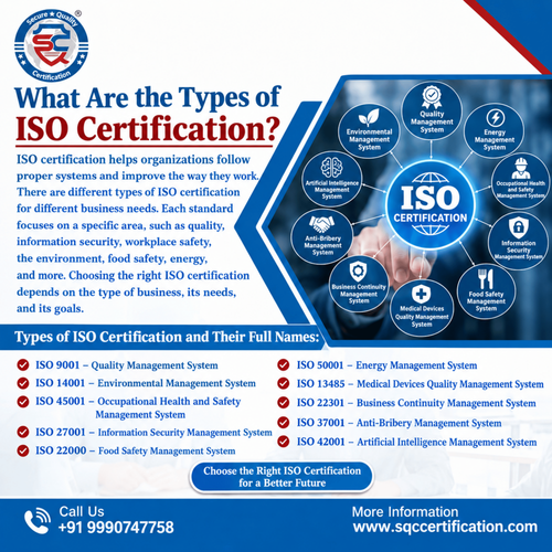 What Are the Types of ISO Certification (1).png