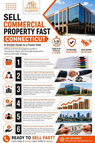 Sell Commercial Property Fast Connecticut.jpg