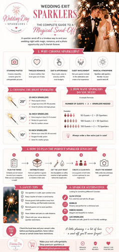 Send off guide.jpg