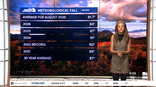 09.02 16.00.00 FOX13 News Good Day Utah 9AM ᴺᵉʷ. Utah news, wea....ts snapshot 00.51.29.203.jpg