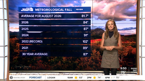 09.02 16.00.00 FOX13 News Good Day Utah 9AM ᴺᵉʷ. Utah news, wea....ts snapshot 00.51.34.940.jpg