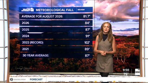 09.02 16.00.00 FOX13 News Good Day Utah 9AM ᴺᵉʷ. Utah news, wea....ts snapshot 00.51.43.545.jpg
