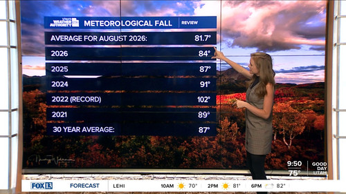 09.02 16.00.00 FOX13 News Good Day Utah 9AM ᴺᵉʷ. Utah news, wea....ts snapshot 00.51.14.862