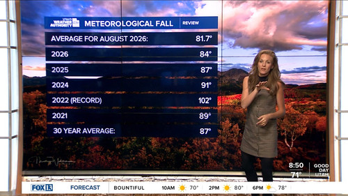 09.02 15.00.00 FOX13 News Good Day Utah 8AM ᴺᵉʷ. Utah news, wea....ts snapshot 50.52.364.jpg