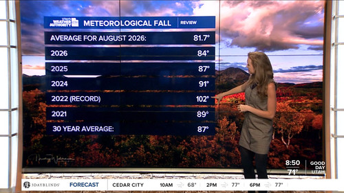 09.02 15.00.00 FOX13 News Good Day Utah 8AM ᴺᵉʷ. Utah news, wea....ts snapshot 51.00.906.jpg