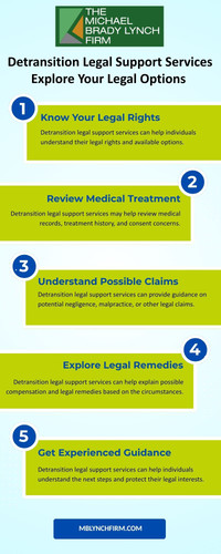 Detransition Legal Support Services Explore Your Legal Options.jpg