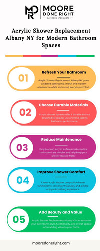 Acrylic Shower Replacement Albany NY for Modern Bathroom Spaces.1