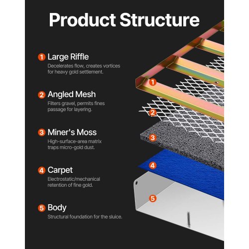 us%2FTJGJJSZDLCX508DSSV0%2Fgoods img v11%2Fsluice box f6.jpg