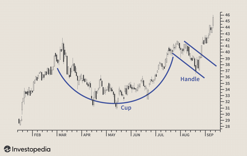 CupandHandleDefinition1 c721e47fd1f7451997d0d5d941f6e174.png