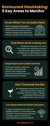 Restaurant Stocktaking 5 Key Areas to Monitor.jpg