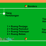 Lapangan Kasti Beserta Keterangannya.png