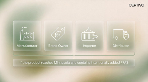 Minnesota PFAS Reporting Deadline Amara's Law Filing Requirements.jpg