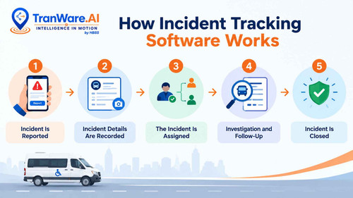 How Incident Tracking Software Works for Transportation.jpg