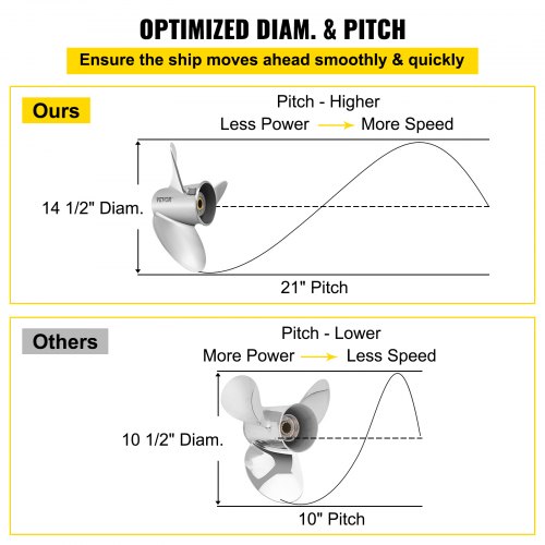 us%2FCLXJY31412X211DRFV0%2Fgoods img v1%2Foutboard propeller f3.jpg