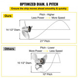 us%2FCLXJY31412X211DRFV0%2Fgoods img v1%2Foutboard propeller f3