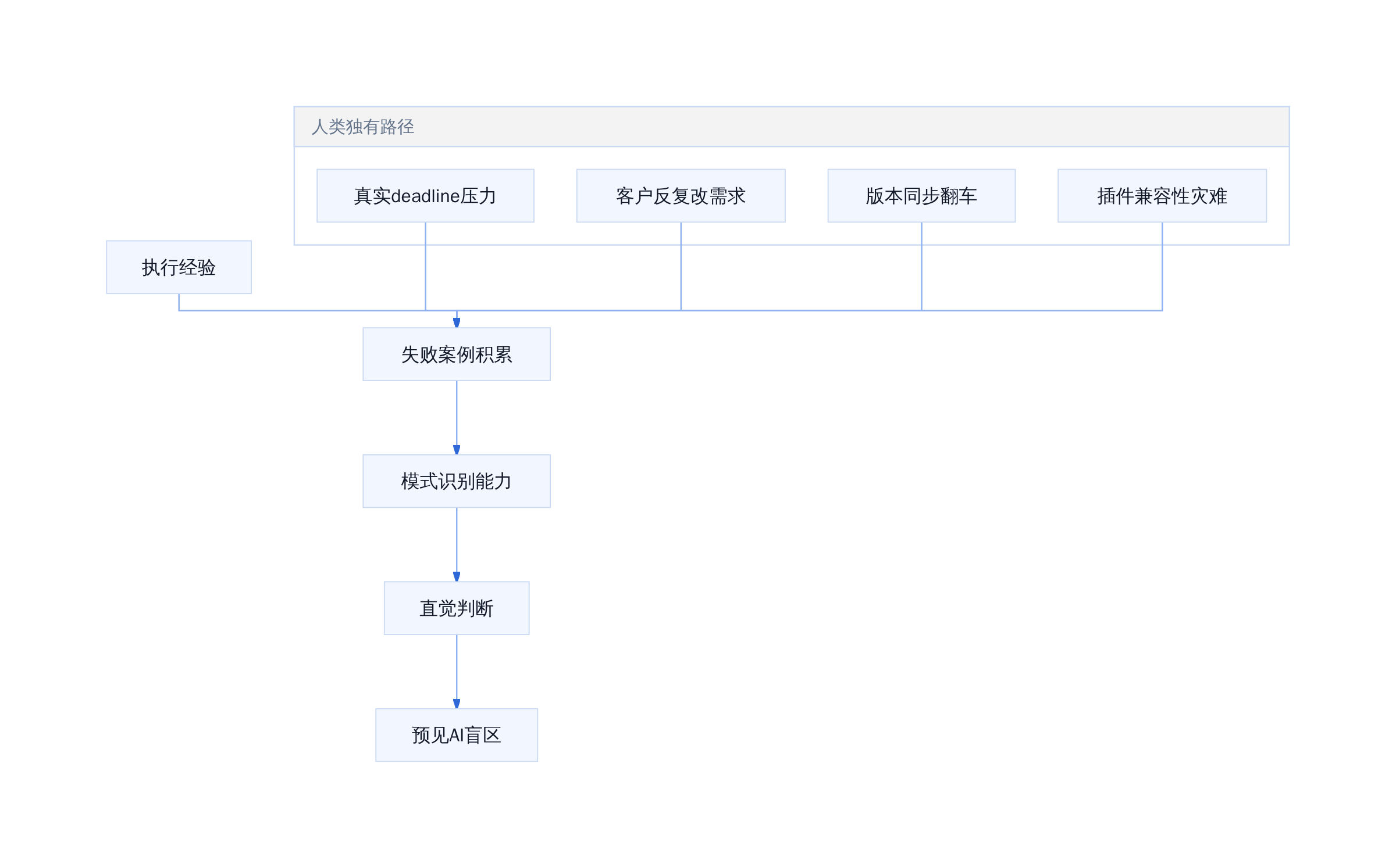 判断力的来源路径