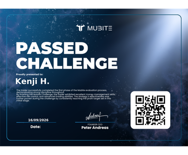 FundedPro Fx challenge result