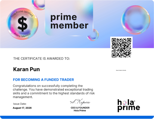 Funded Trading Plus challenge result