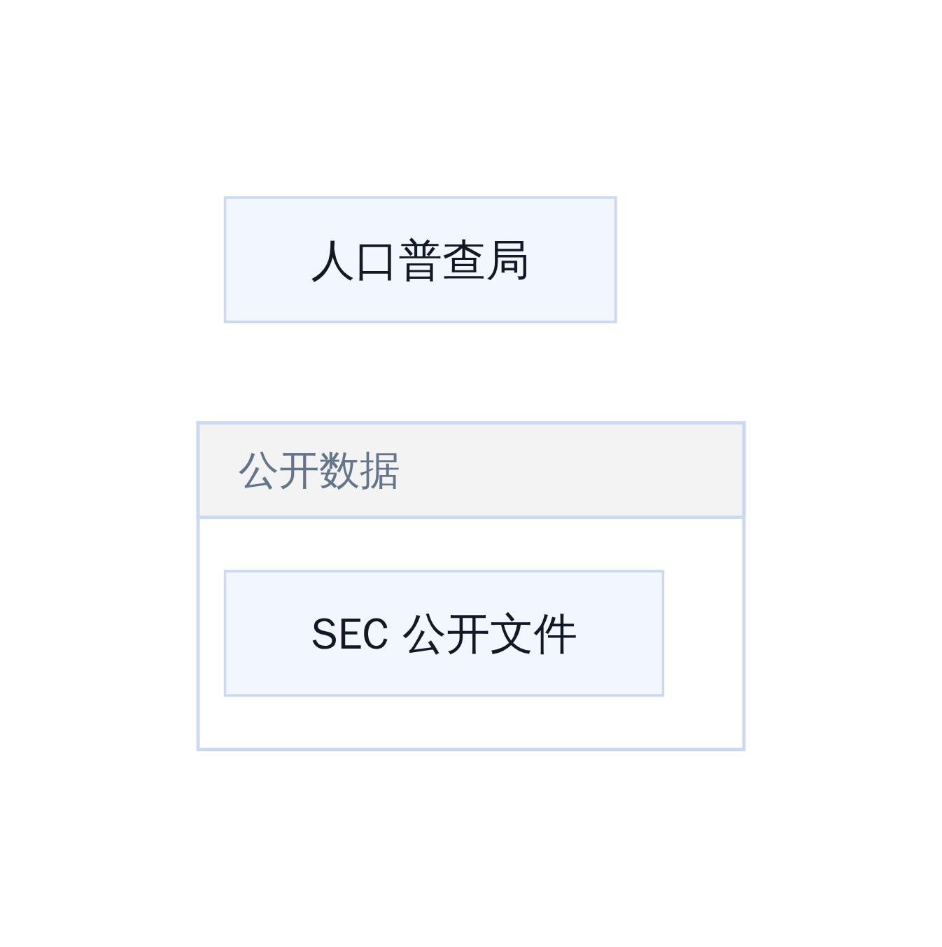 AI Agent 越界访问三类路径