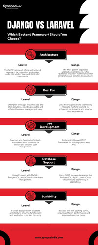 Django vs Laravel: Which Backend Framework Fits Your Project?.jpg